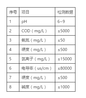 水質(zhì)特點滲濾液.png